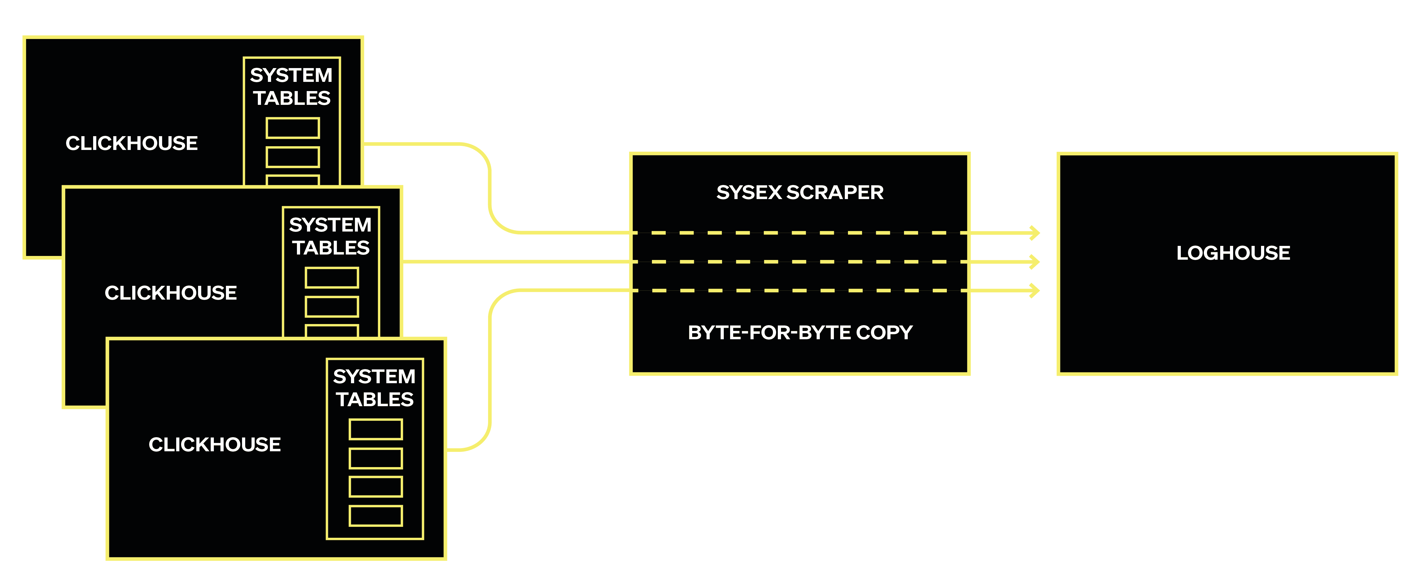 loghouse-diagram.png