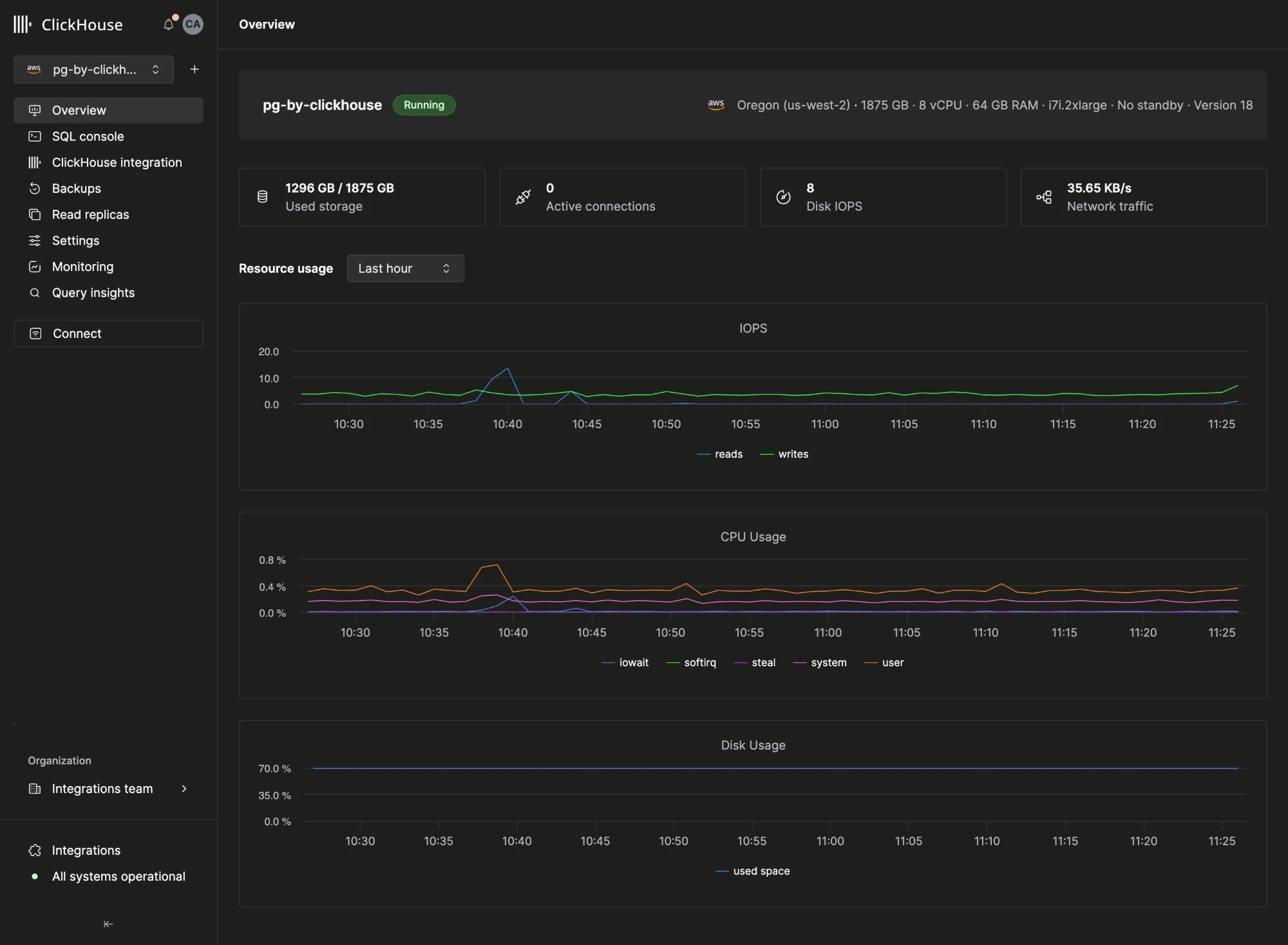 Postgres Dashboard