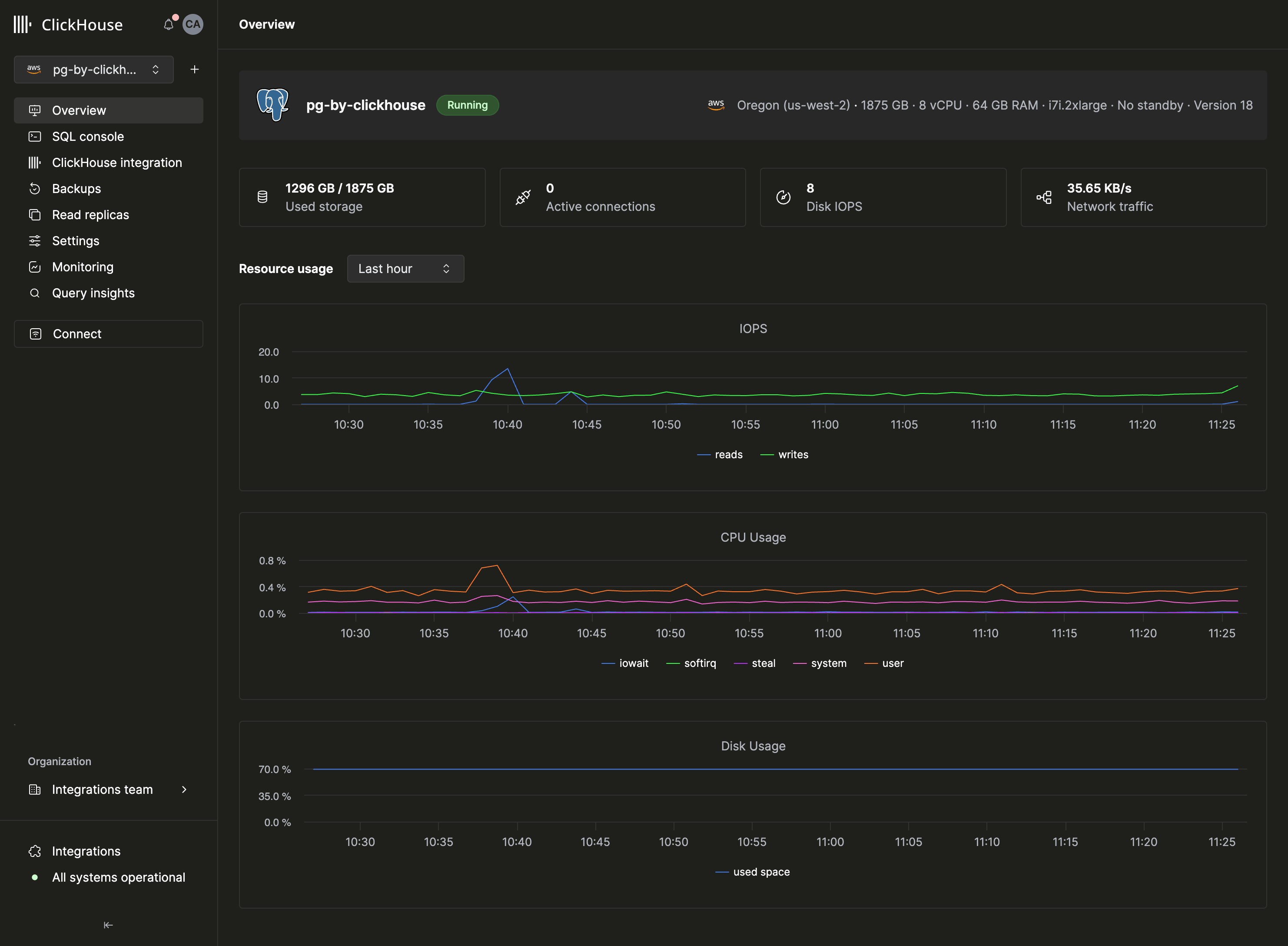 Postgres Dashboard