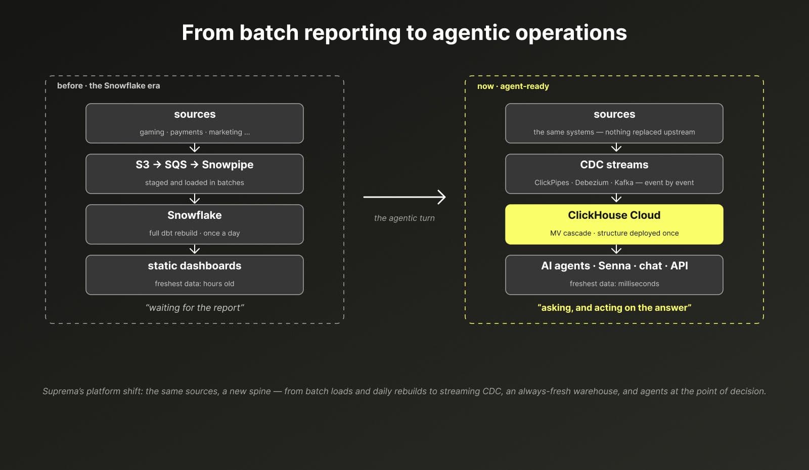 01-batch-reporting-to-agentic-operations 1.jpg