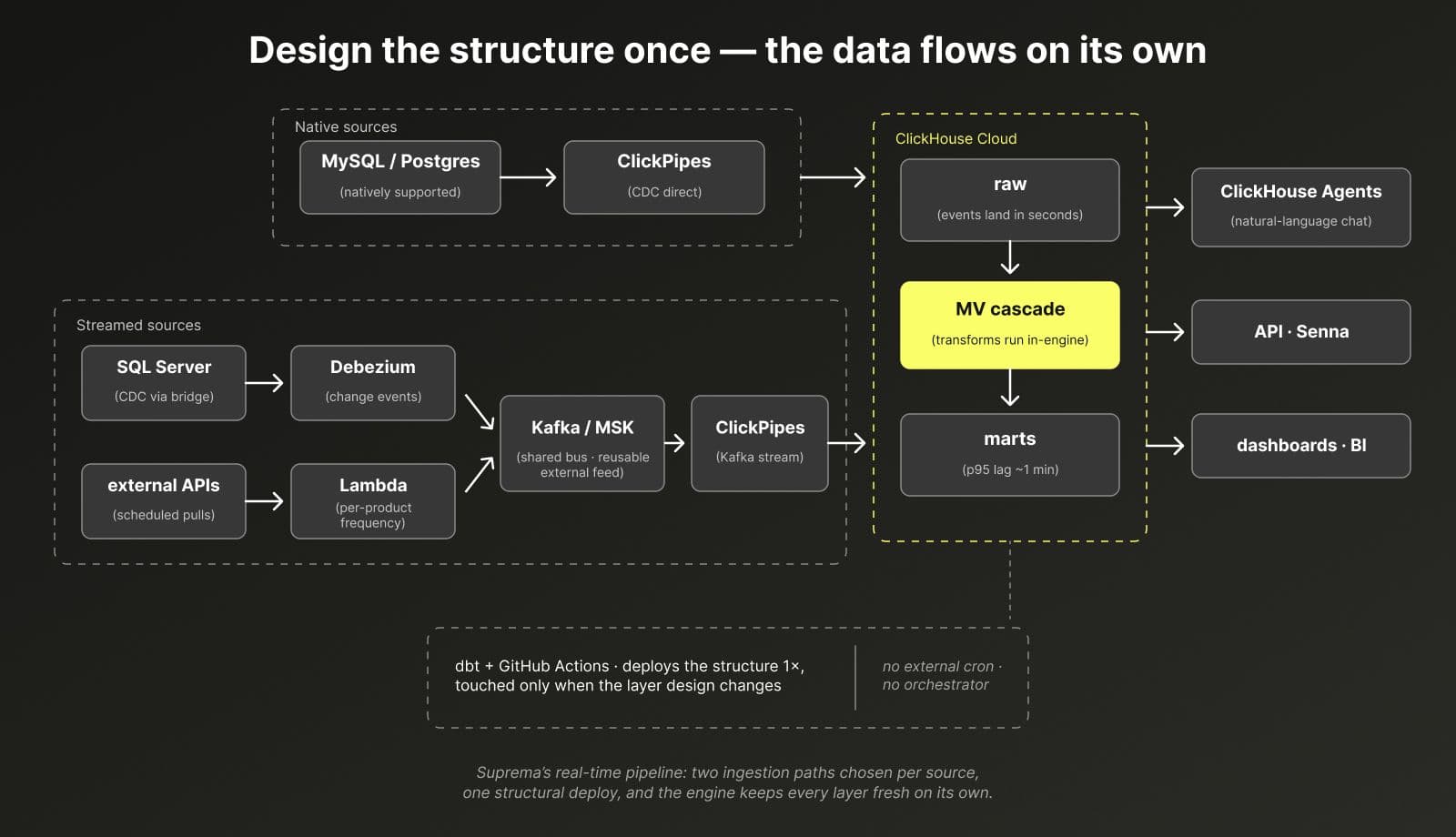 02-design-structure-once-data-flows 1.jpg