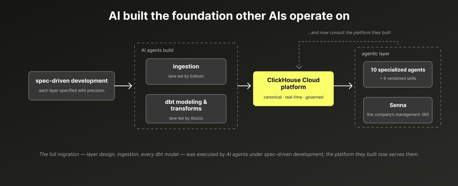 03-ai-built-foundation 1.jpg