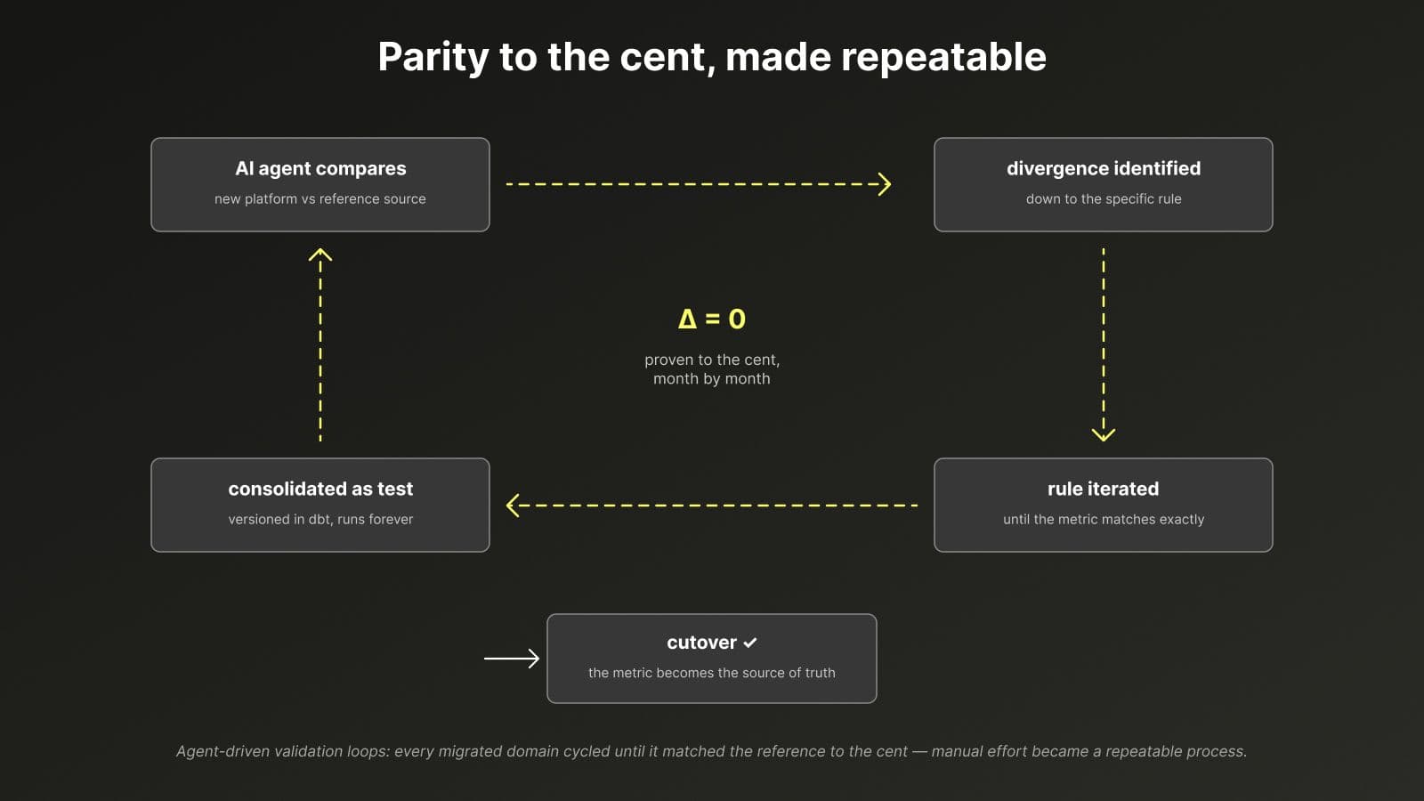 04-parity-to-the-cent-repeatable 1.jpg