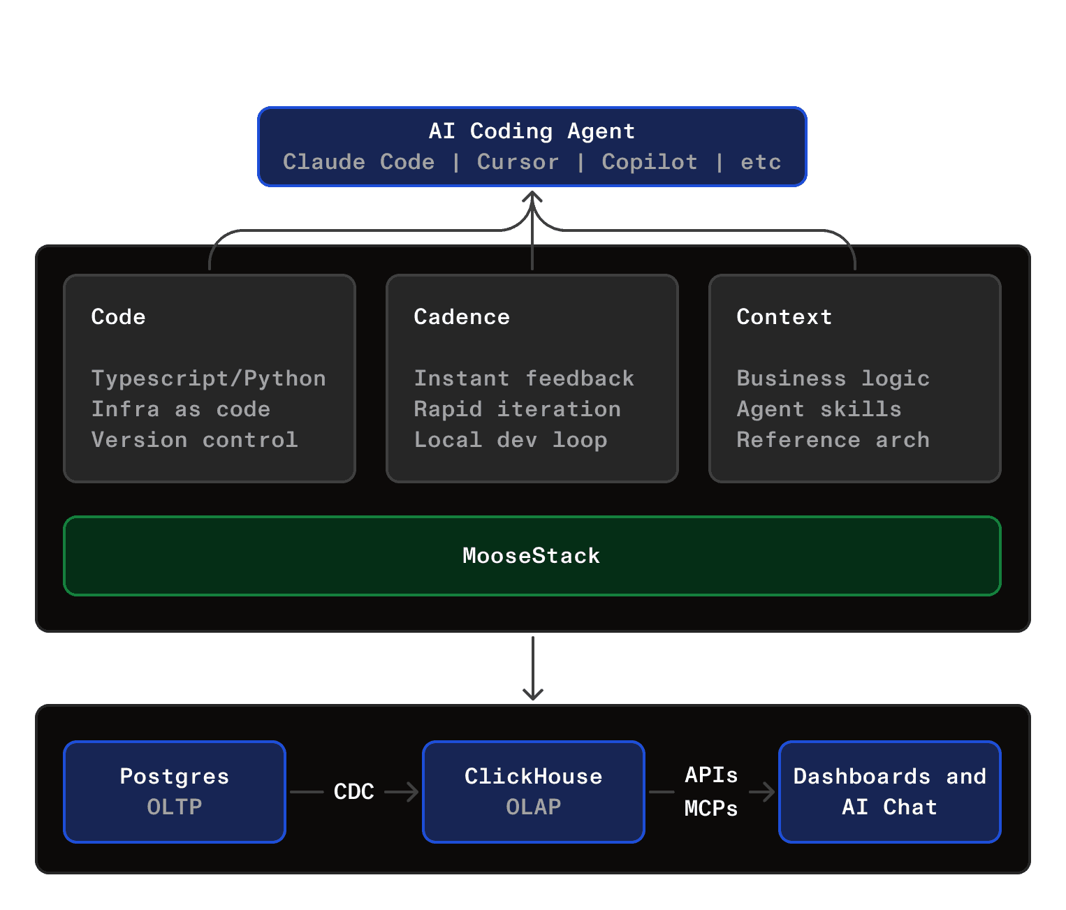 Agentic-Harness-dark.png