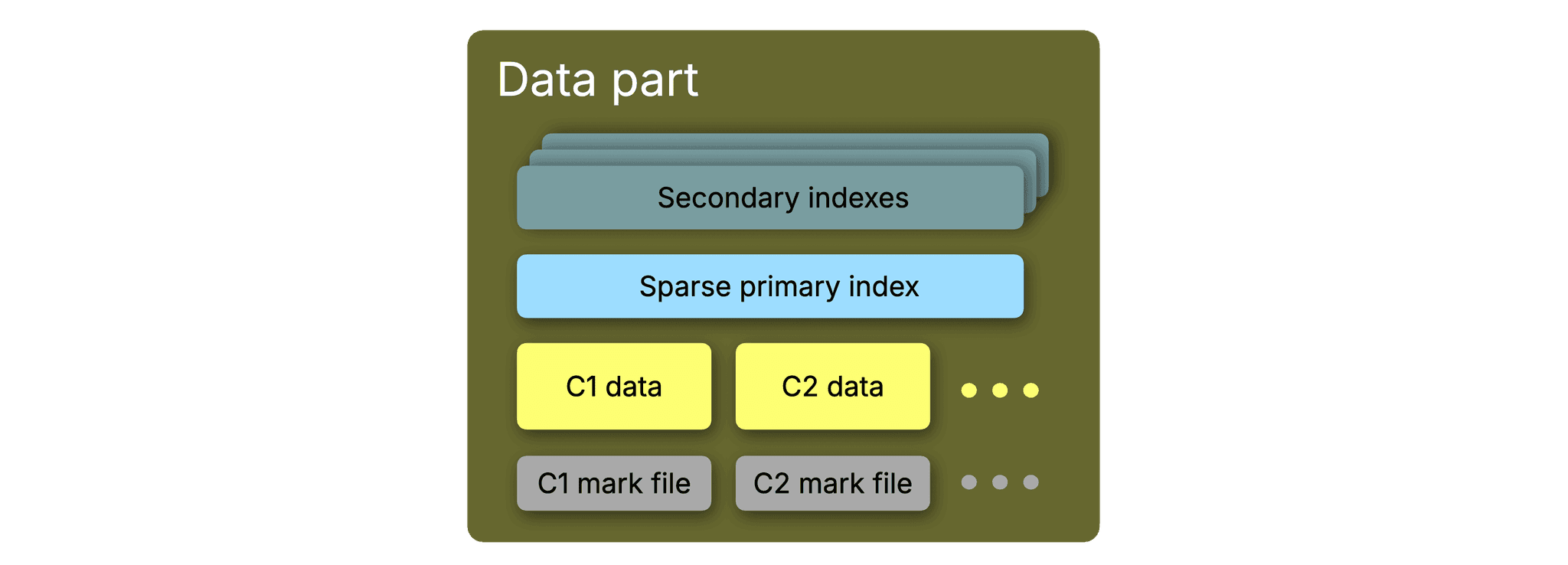 Blog-Index_Sharding.001.png