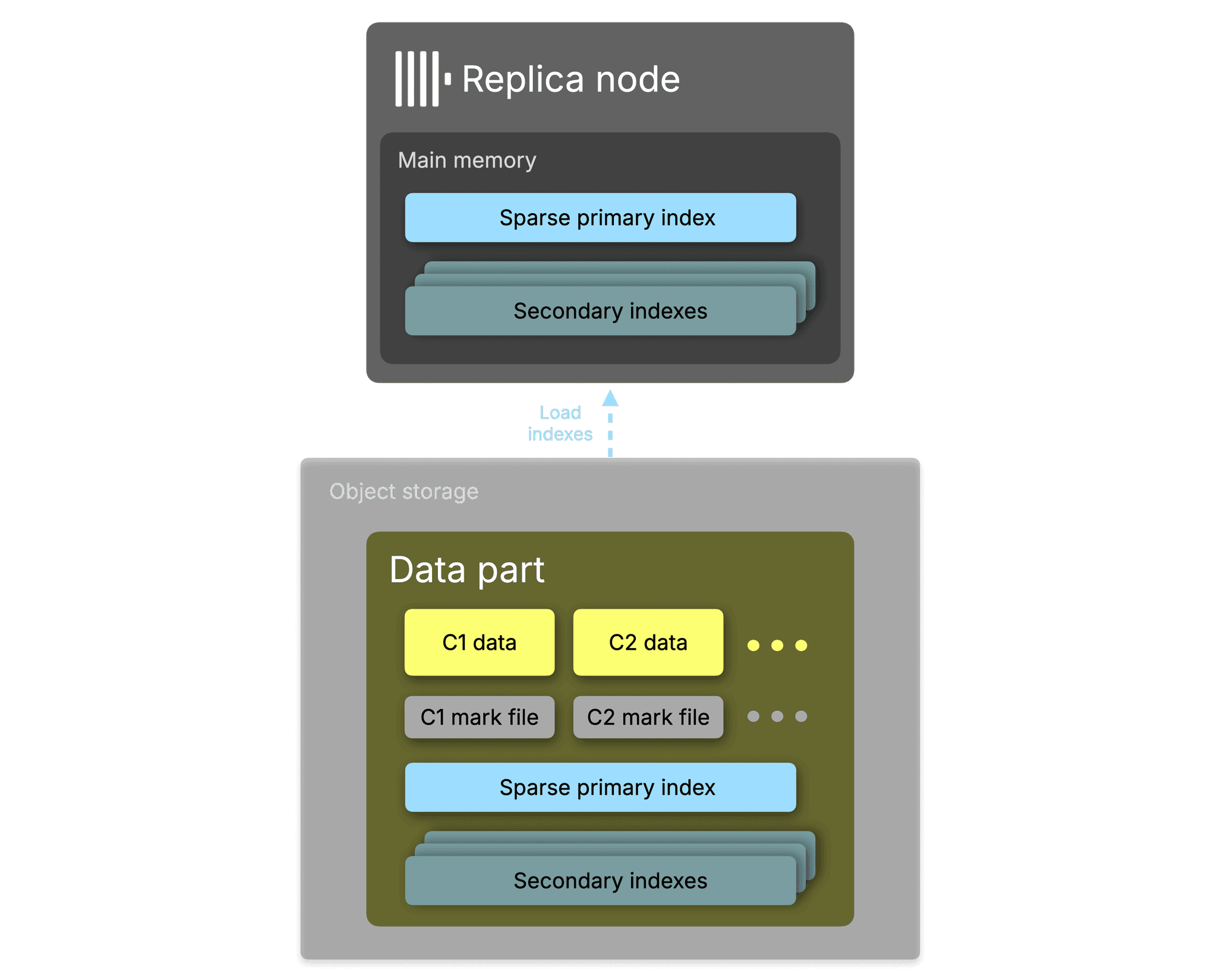 Blog-Index_Sharding.002.png
