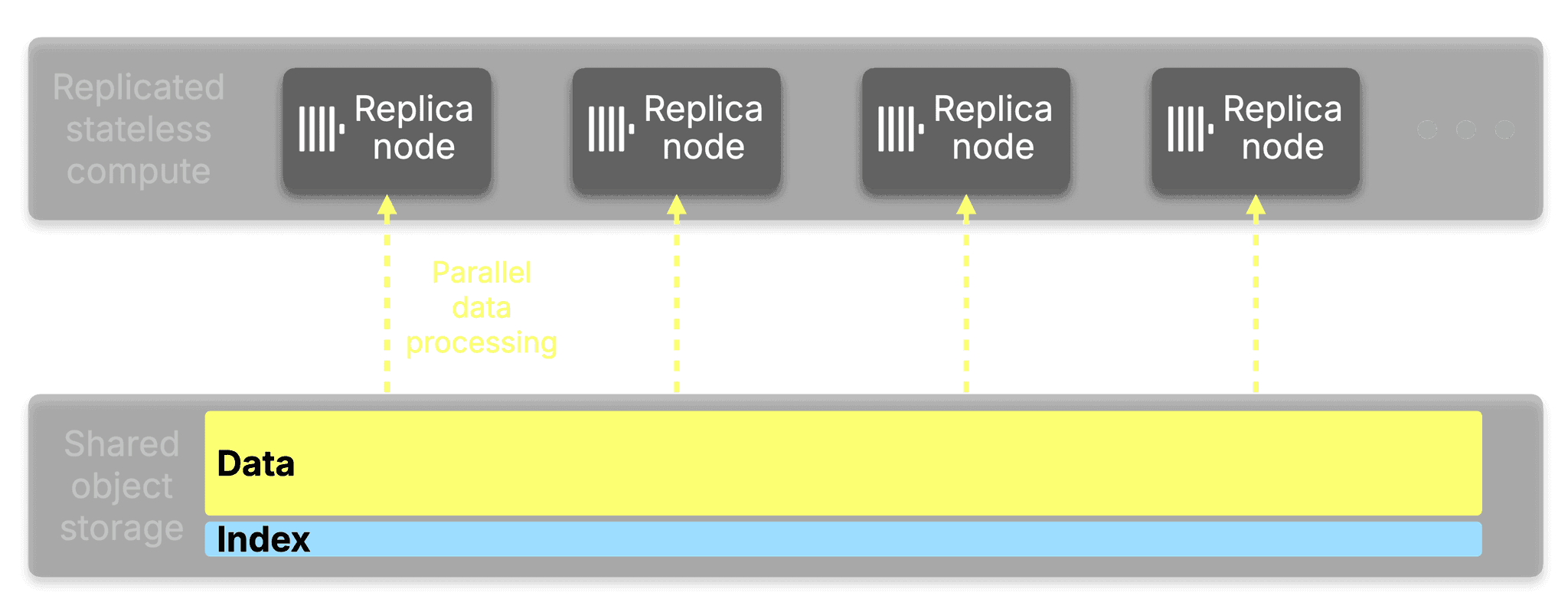 Blog-Index_Sharding.004.png