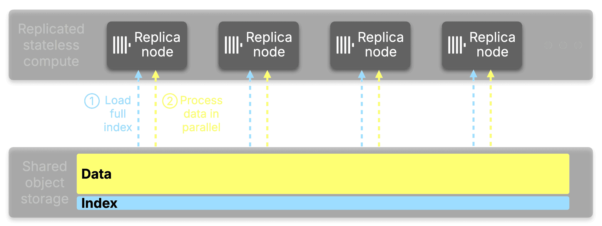 Blog-Index_Sharding.005.png