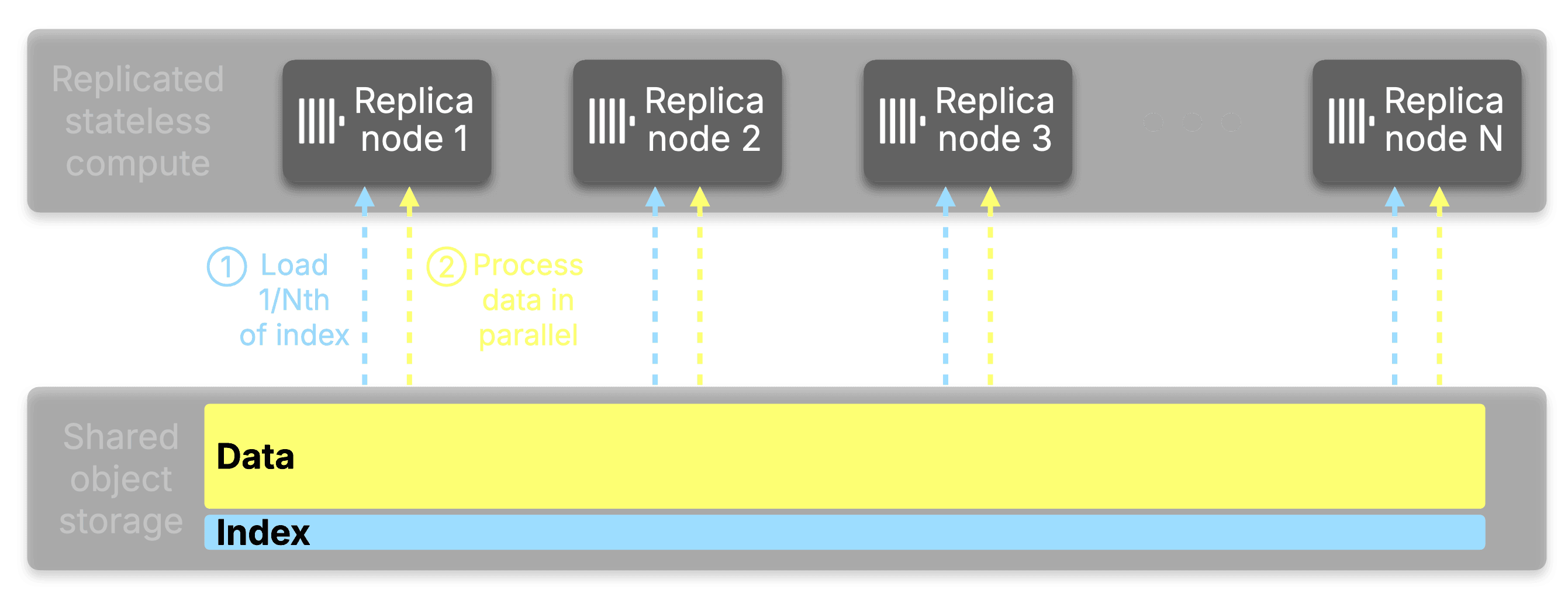 Blog-Index_Sharding.007.png