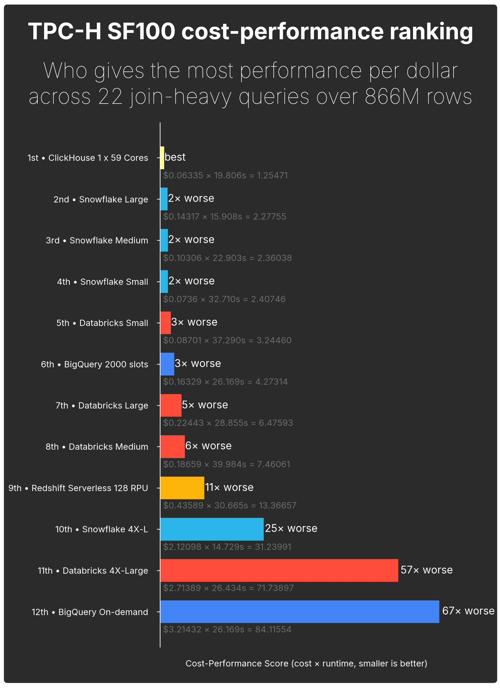 Blog-JOINS-results.003.png