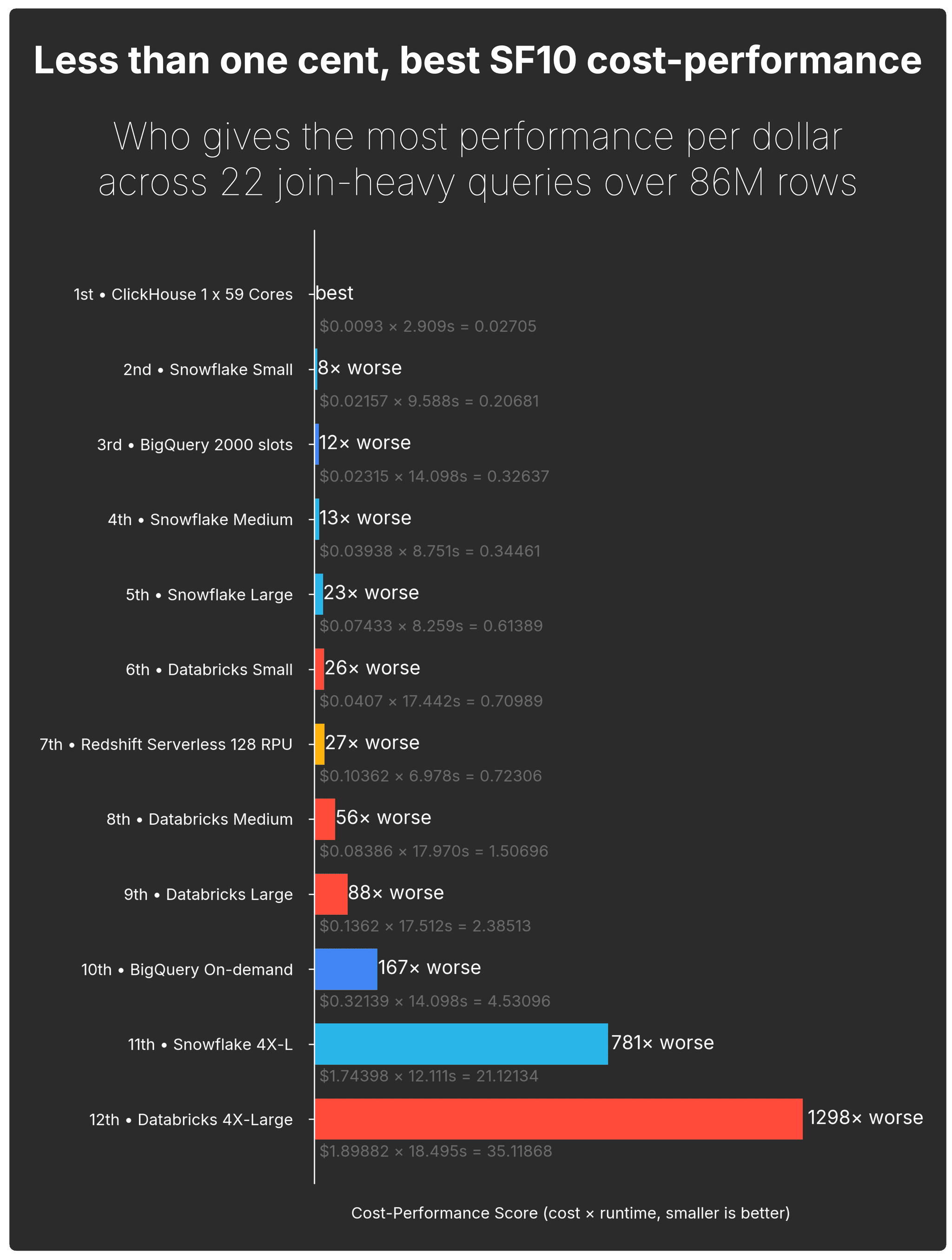 Blog-JOINS-results.006.png