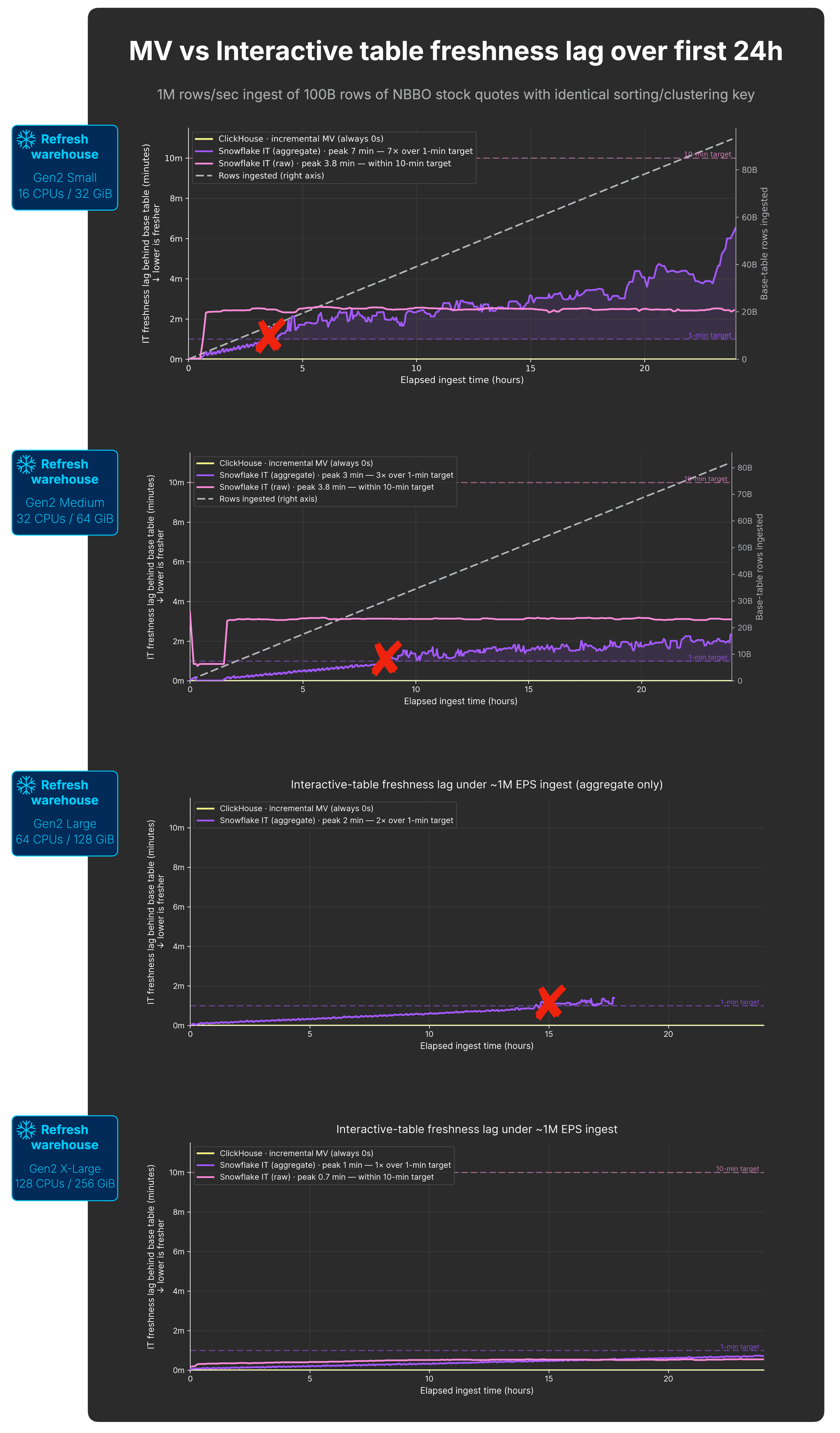 Blog-Snowflake-response-02.010.png