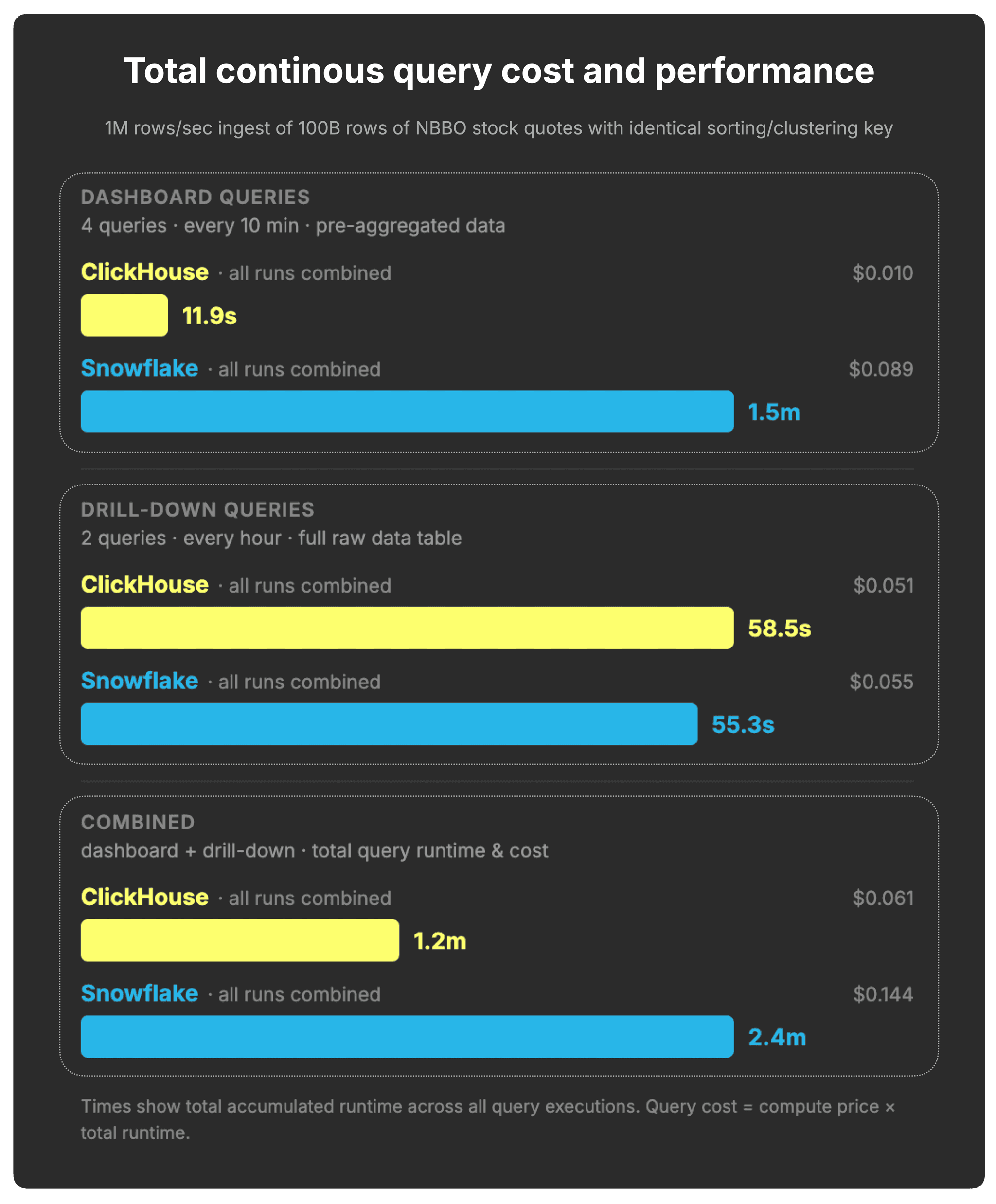 Blog-Snowflake-response-02.013.png