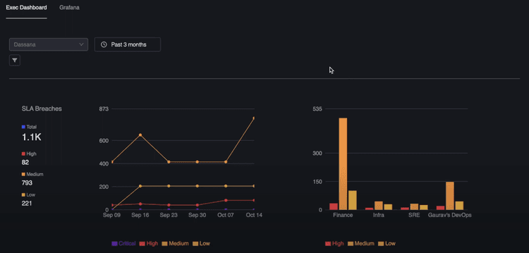 dasana dashboard
