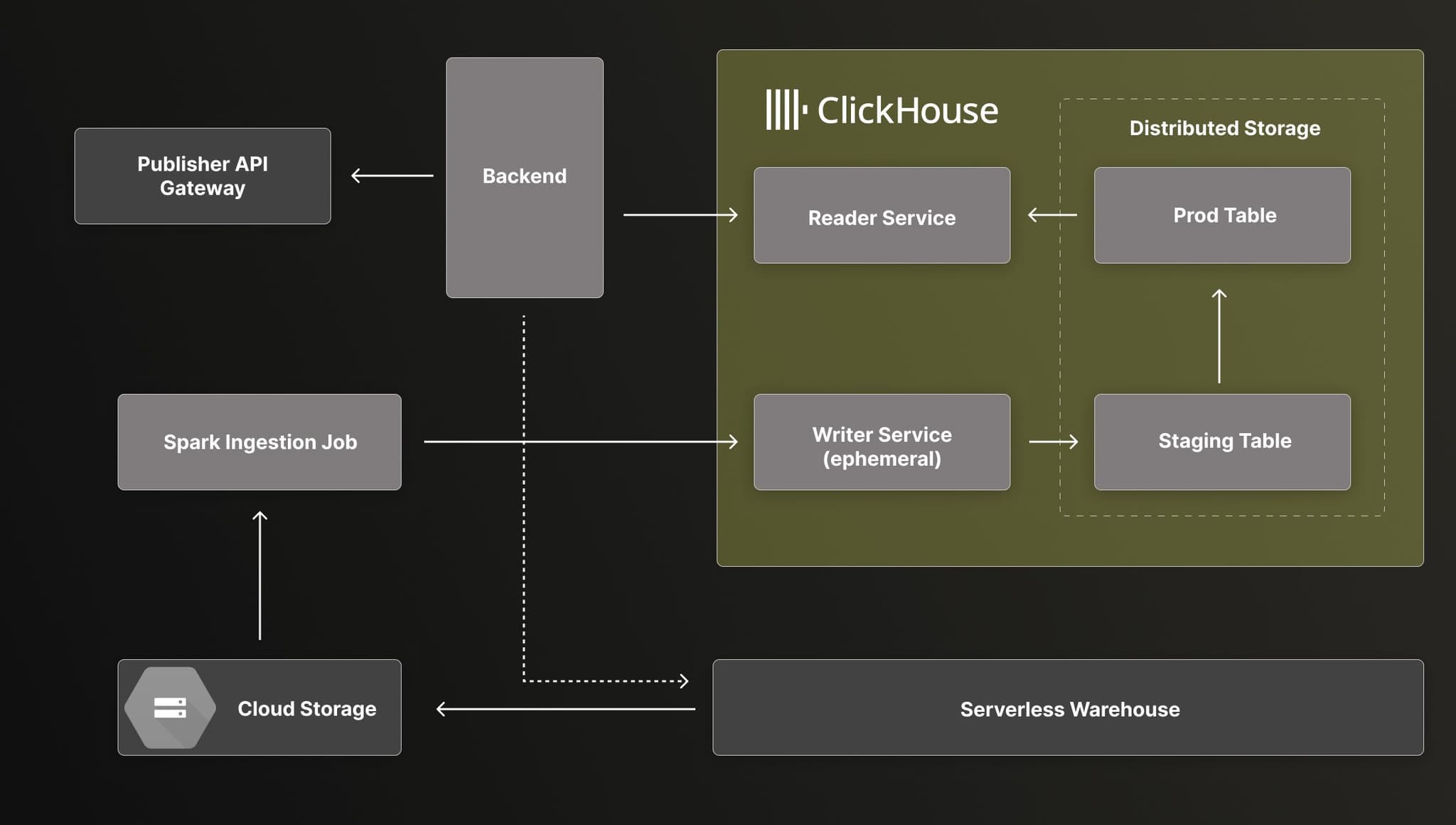 InMobi User Story Issue 1230 (1).jpg