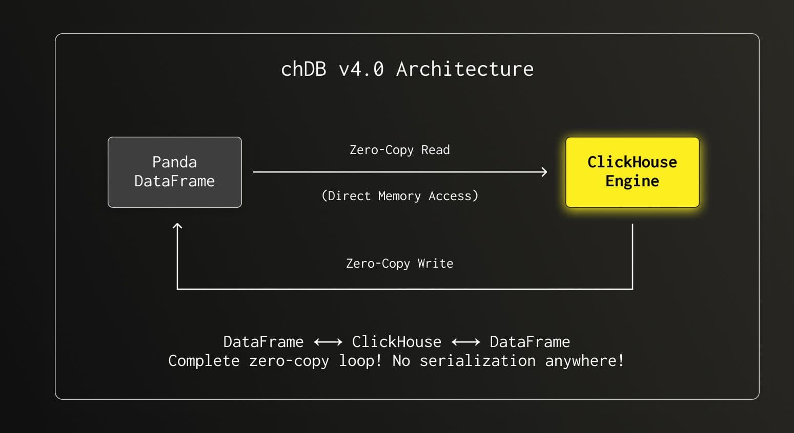 Journey to Zero-Copy Blog Image.jpg