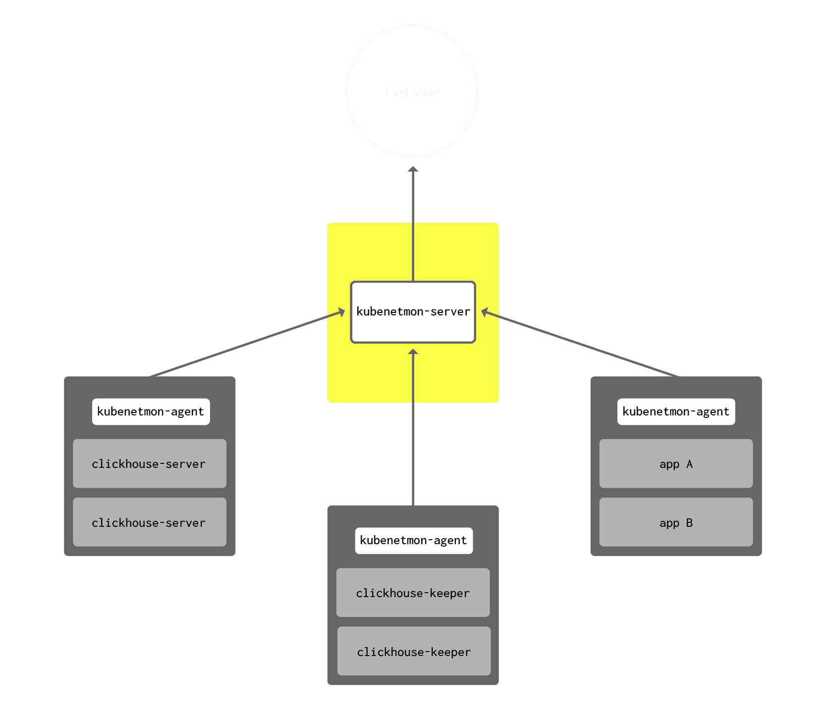 Open Sourcing Kubenetmon Diagram Jan 2025.png