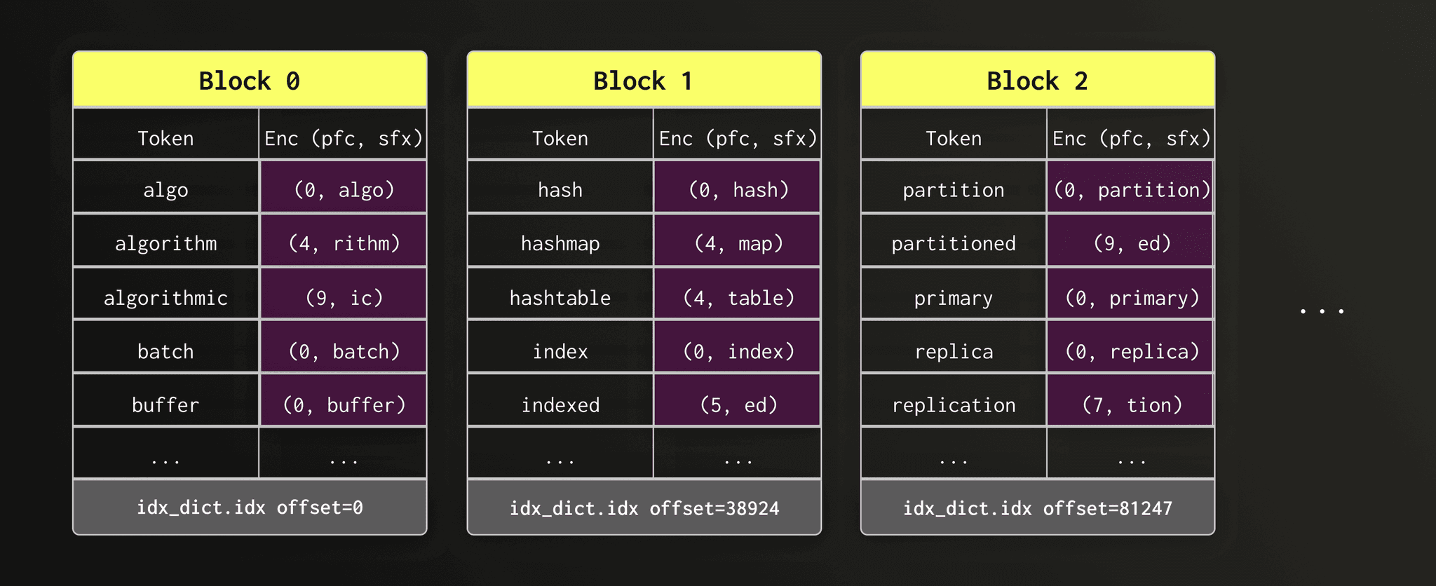 Rethinking full-text search for object storage #1514 Open (1).png