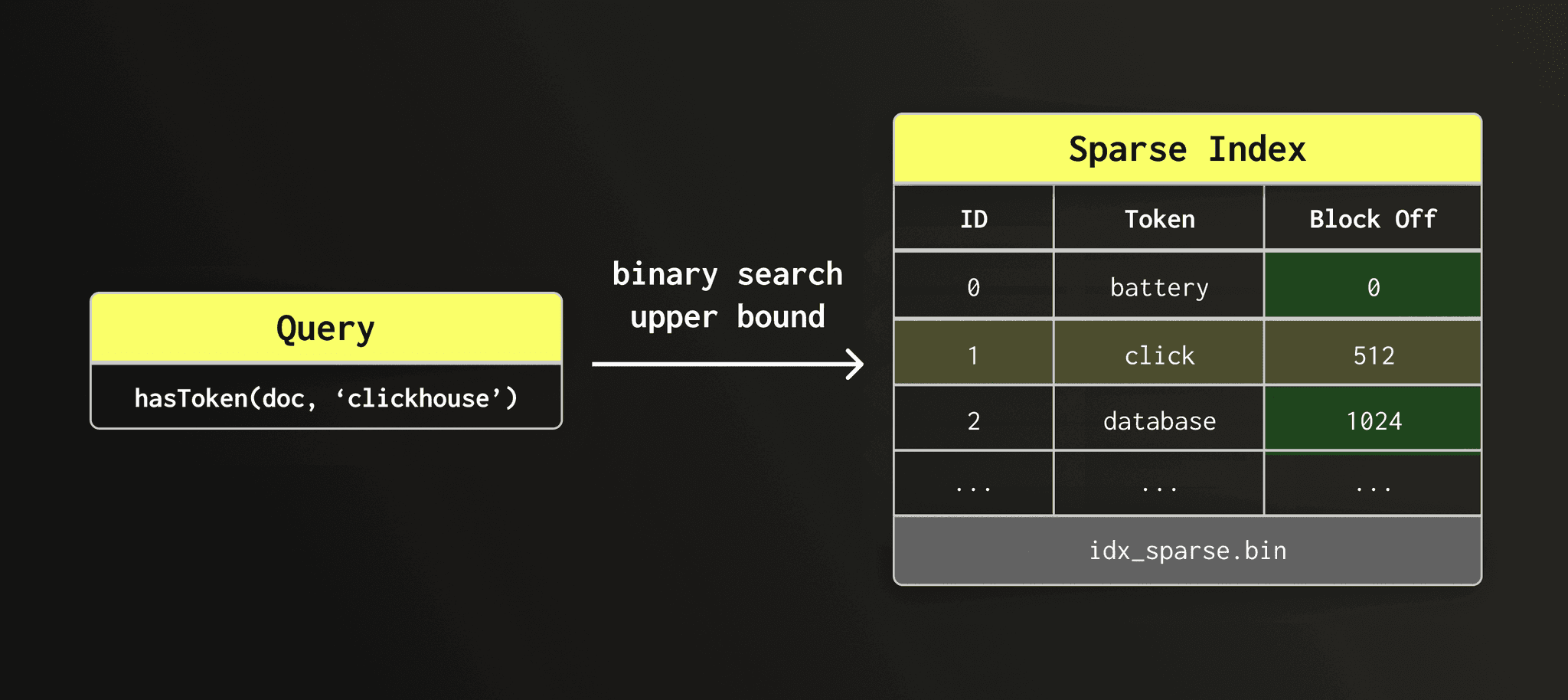 Rethinking full-text search for object storage #1514 Open (7).png