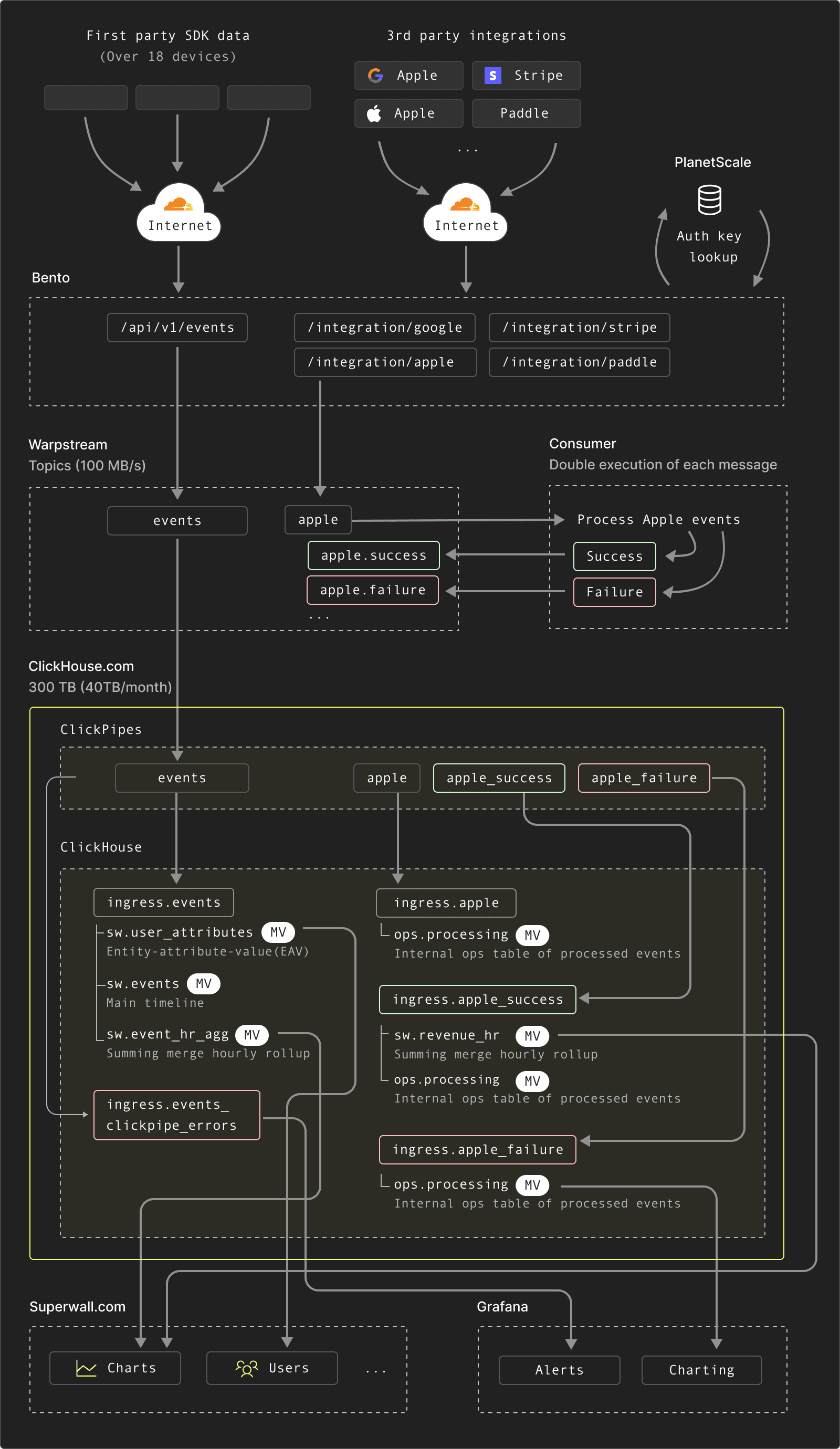 Superwall Customer Story Diagram.png