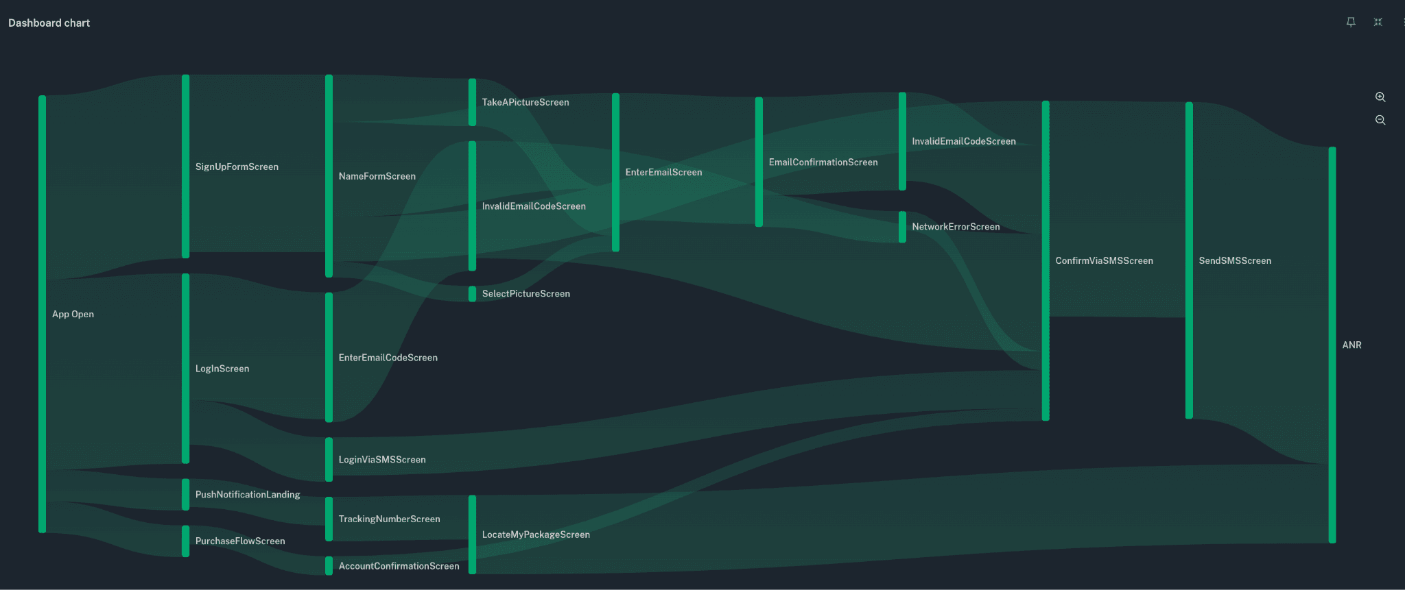 bitdrift_flow.png