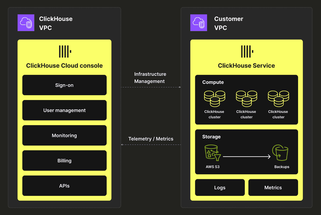 What's new in ClickHouse Cloud: spring 2025 roundup | ClickHouse