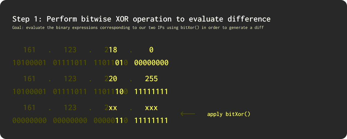 cidr_bitwise.png