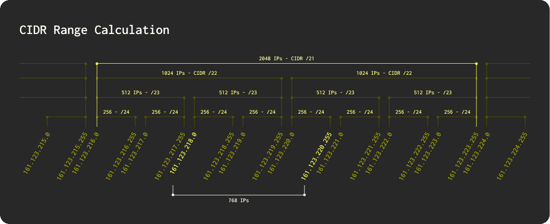 cidr_range_calculation.png