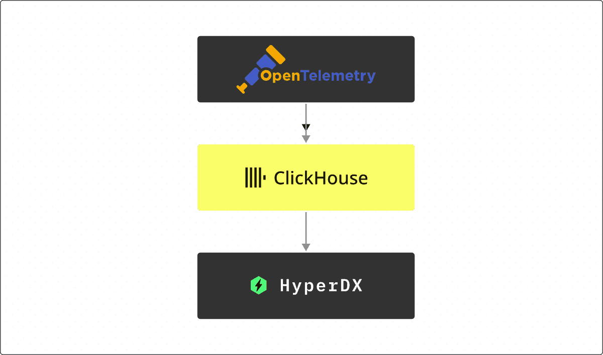 clickstack_simple.png