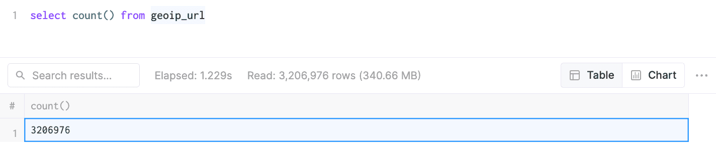 db_ip_counts.png