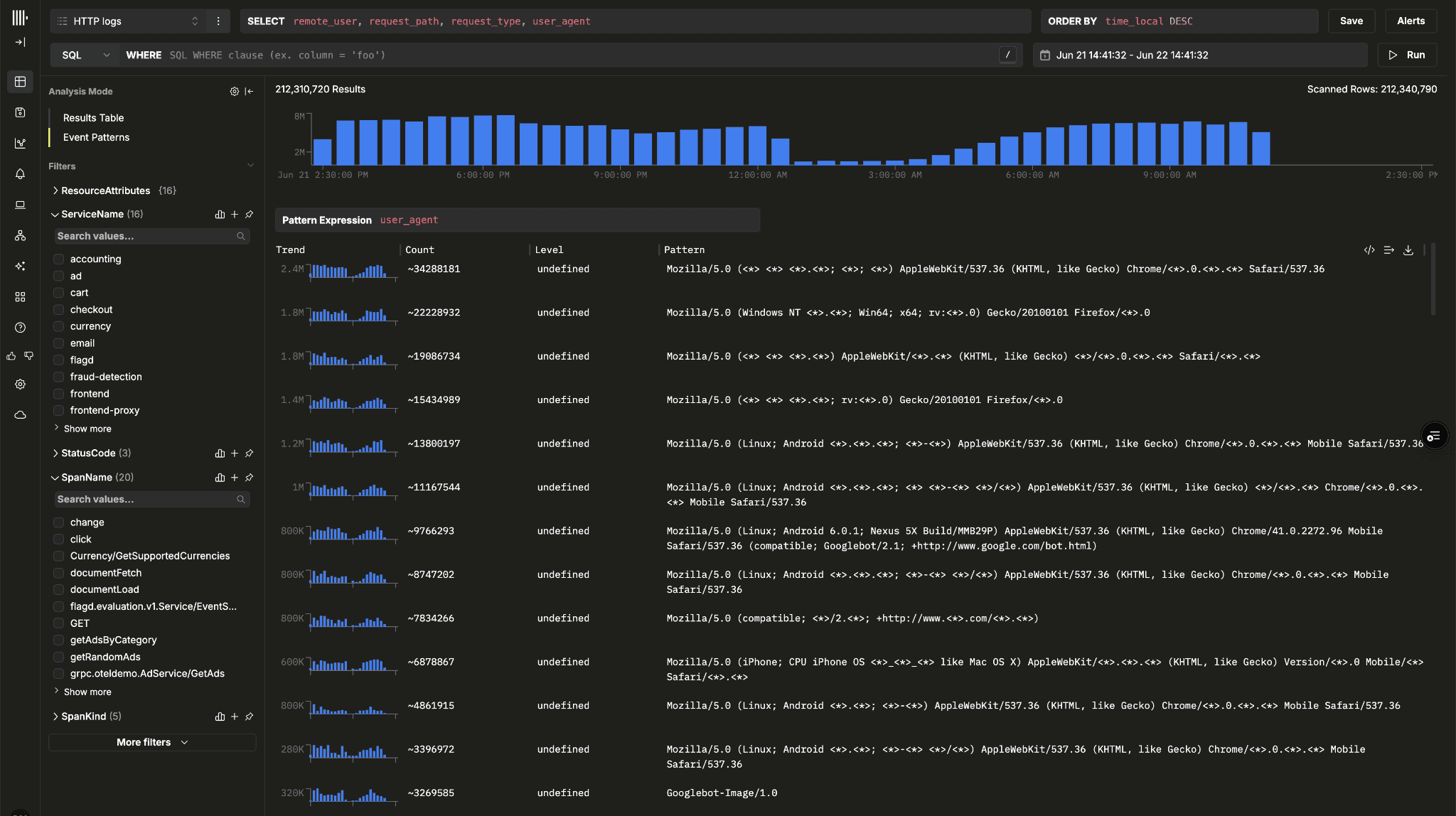 event_patterns_custom.png