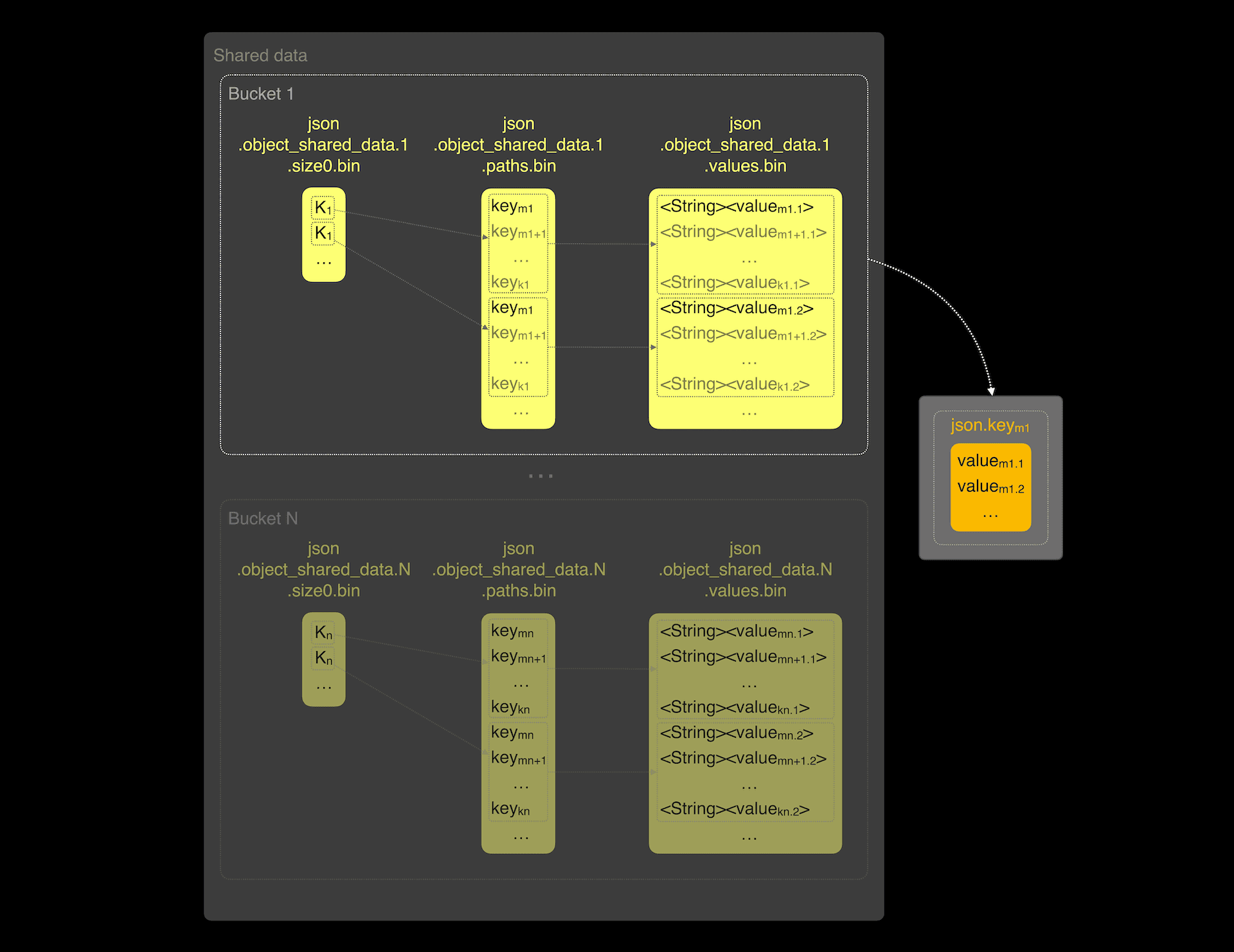 json_type_update_image5.png