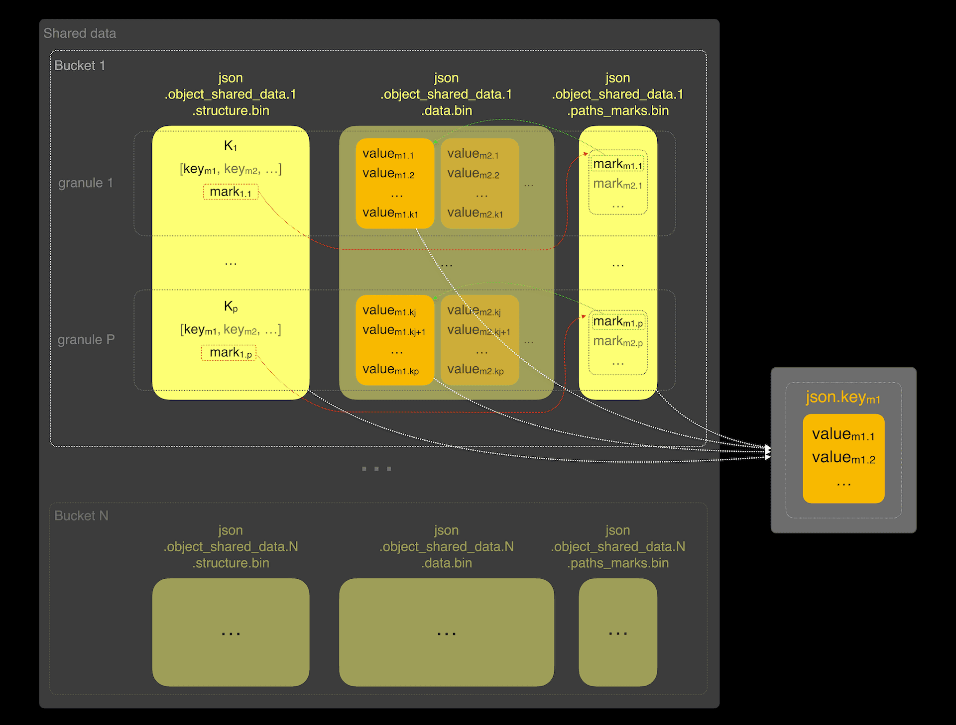 json_type_update_image7.png