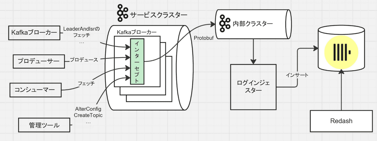 lineyahoo2.png