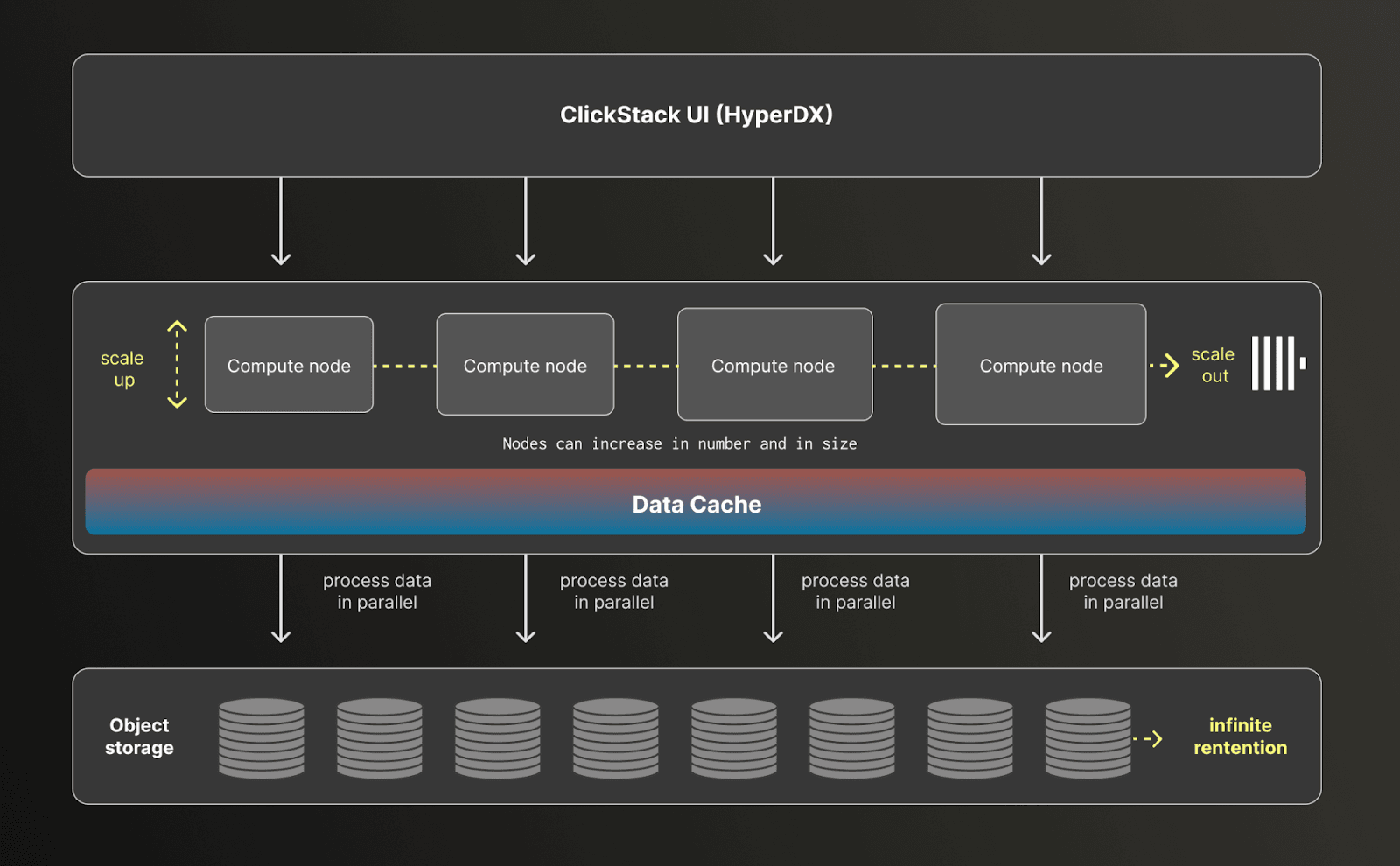 managed_clickstack_architecture.png