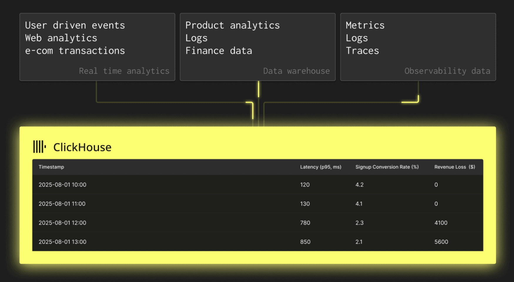 o11y_analytics.png