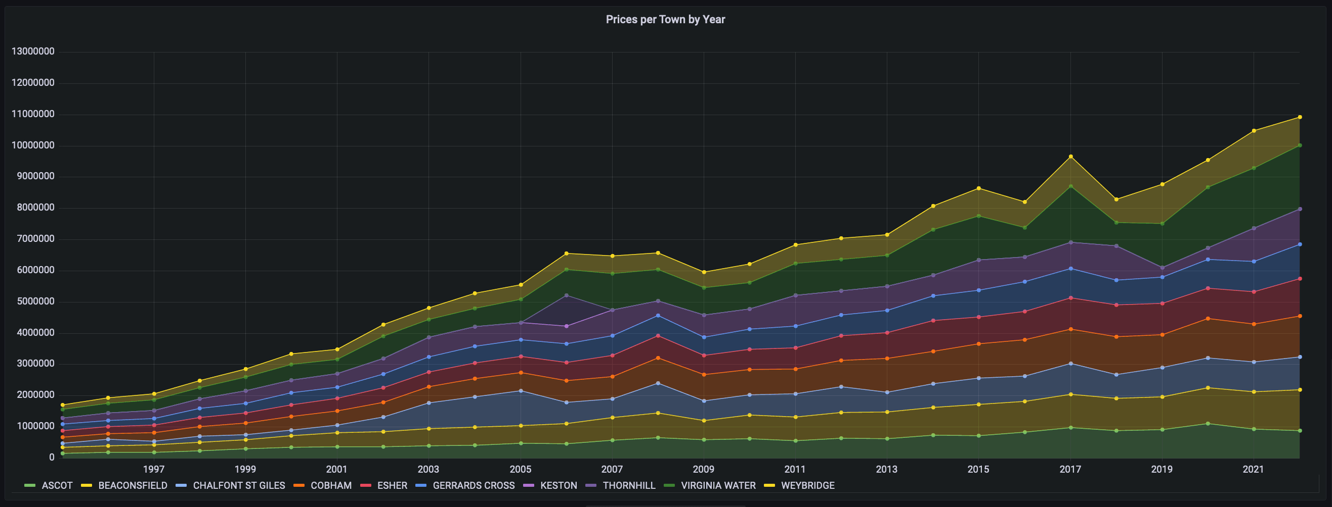 prices_per_town.png