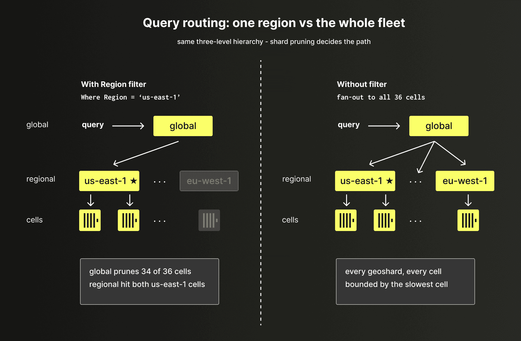 query_routing_loghouse.png