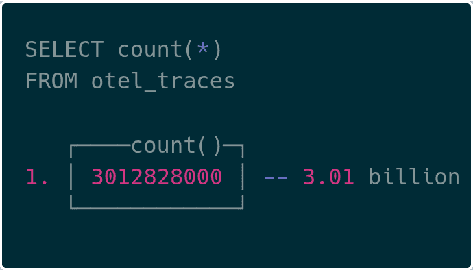 rotel-counts.png