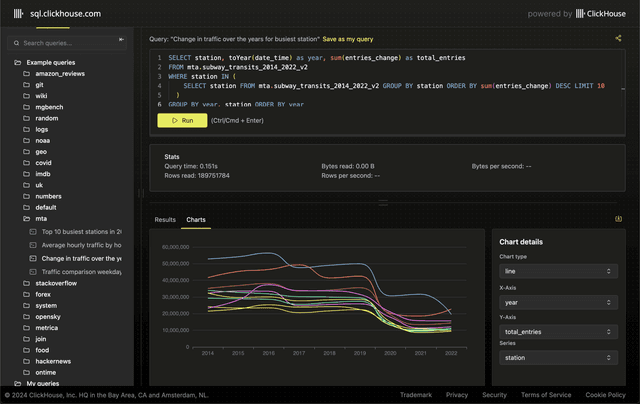 Explore Github with ClickHouse-powered real-time analytics | ClickHouse