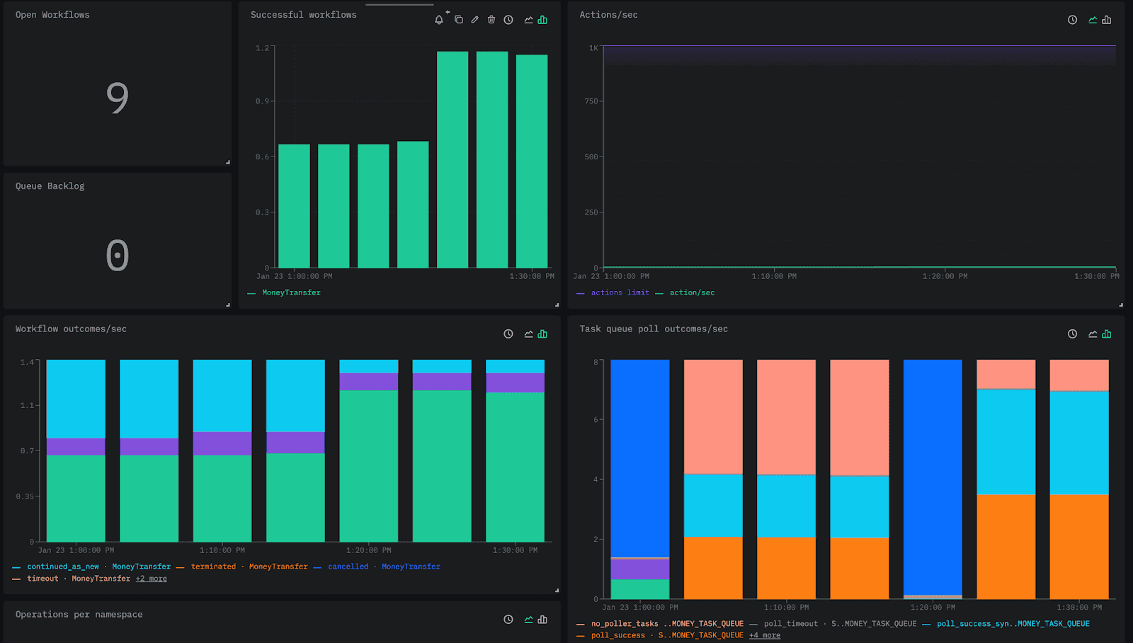 temporal_dashboard.png