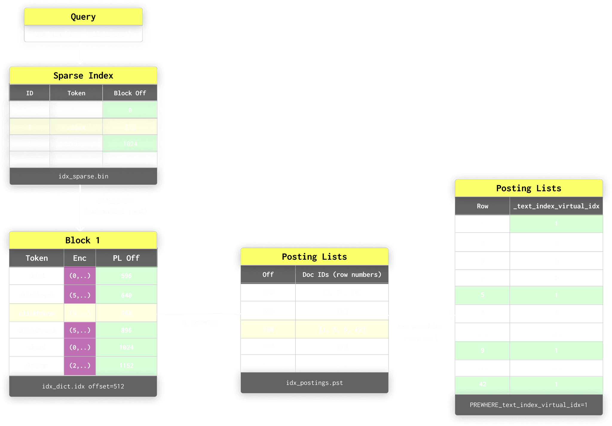 text_indices.png