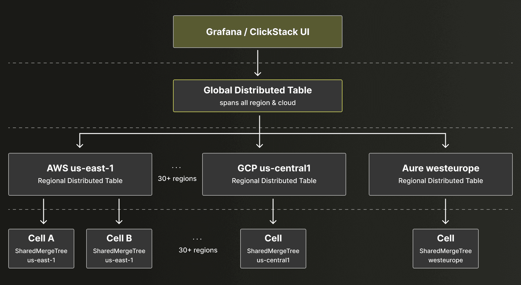 three_level_table_hierarchy.png