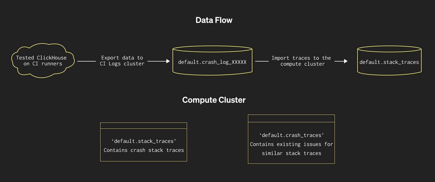 trace-blog-diagram.jpg