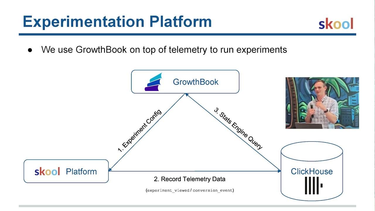 Unlocking Data Potential: Skool’s Journey with ClickHouse 