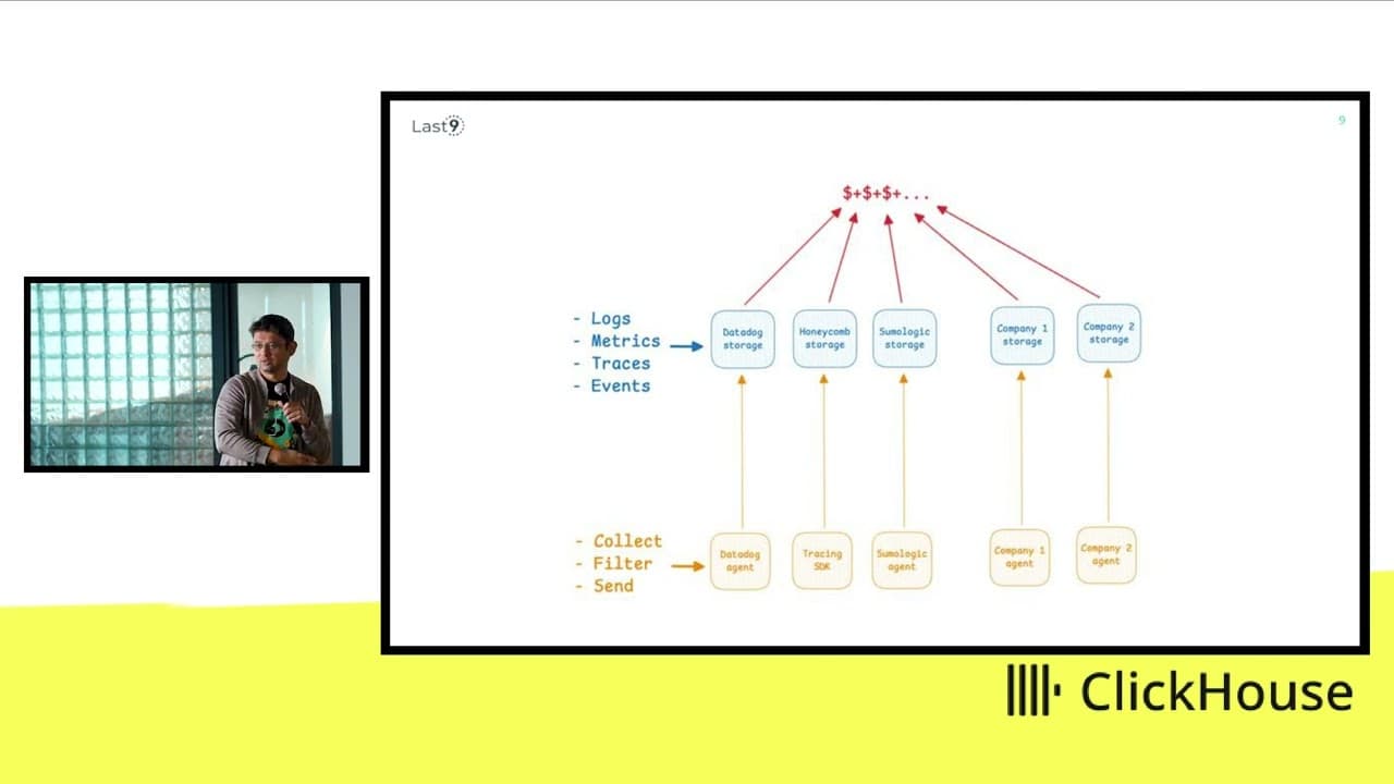 The telemetry data platform: Breaking Down Operational Silos