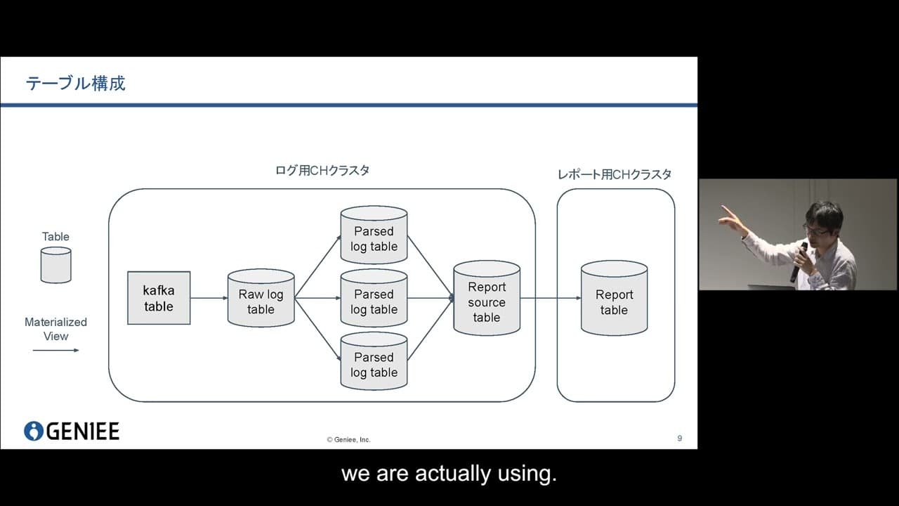 ClickHouseで実現する広告成果レポートの高速化と安定化 Accelerating and Stabilizing Advertising Performance Reporting with ClickHouse