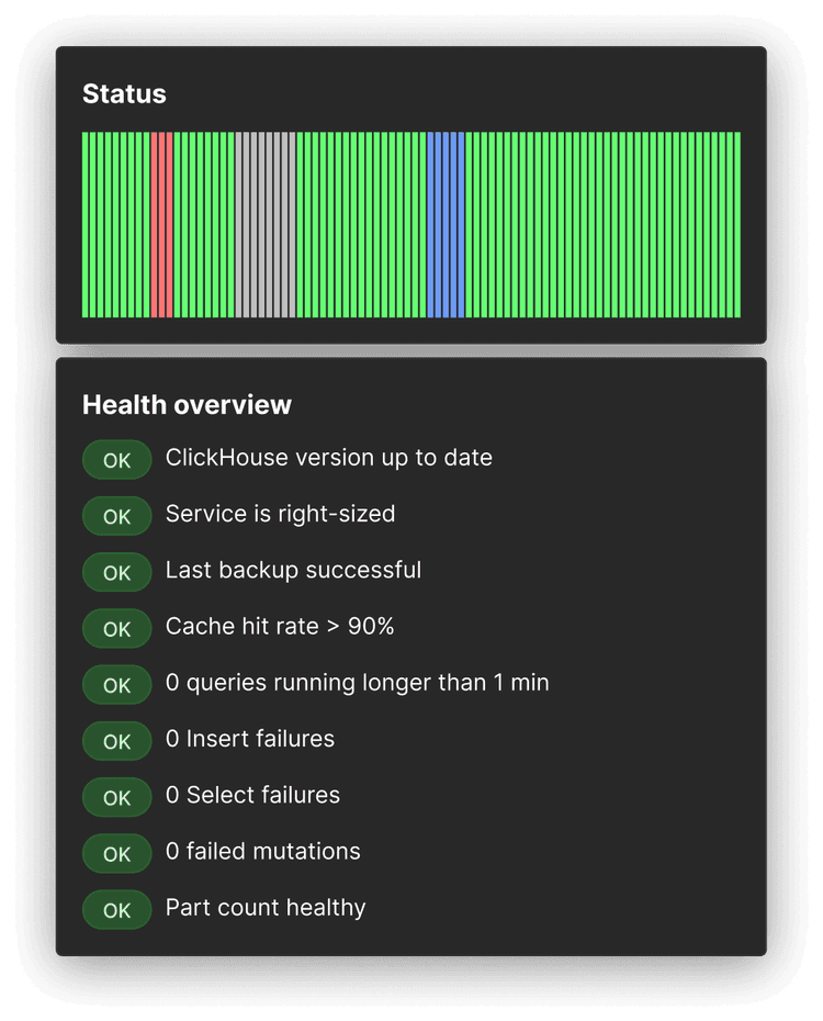 Service health