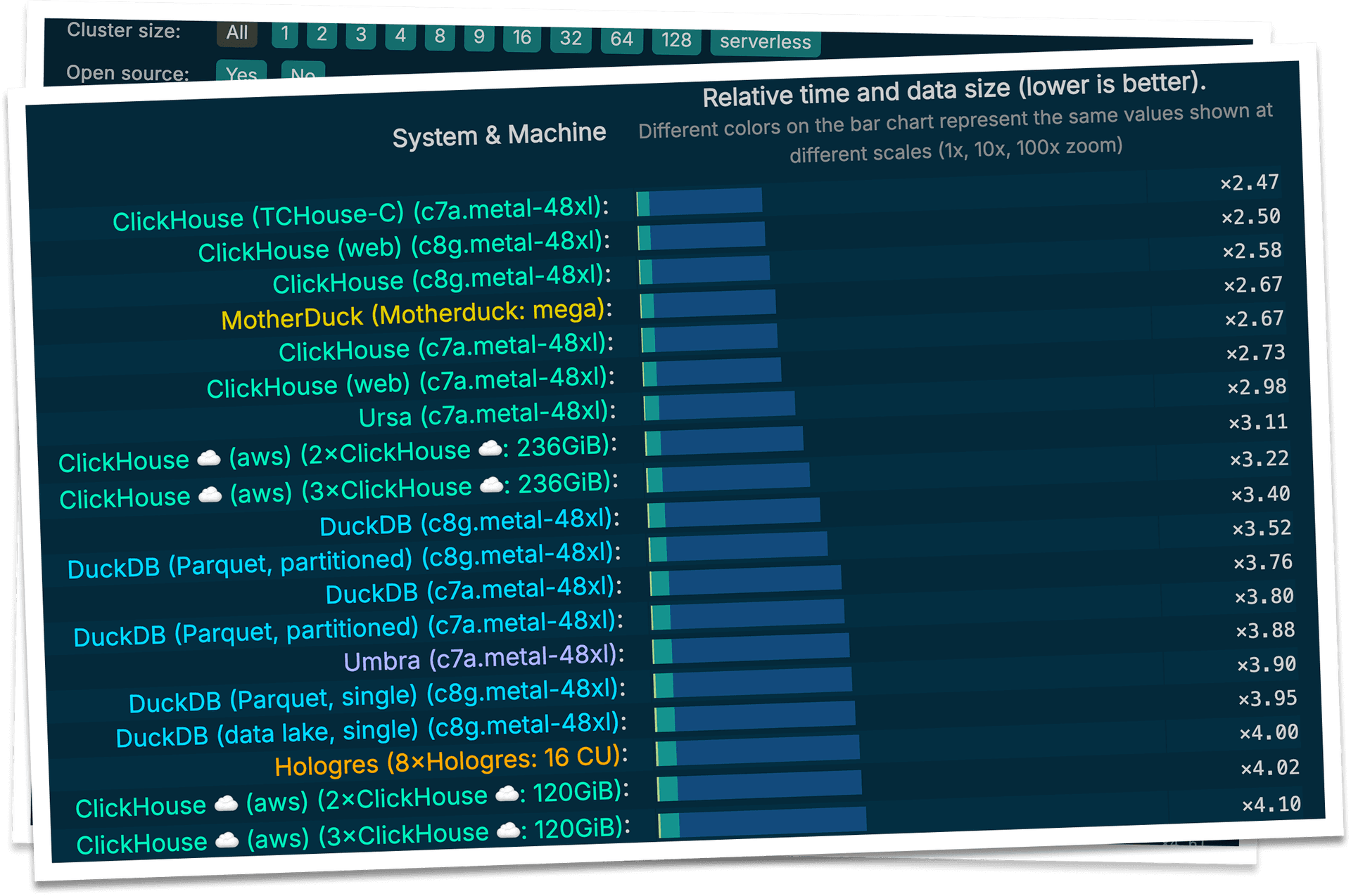 Screenshot of benchmarks