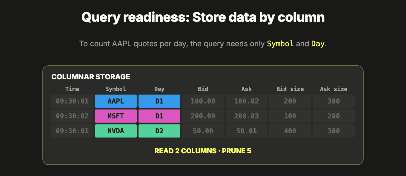 01_columnar_storage_skips_unrelated_columns.png